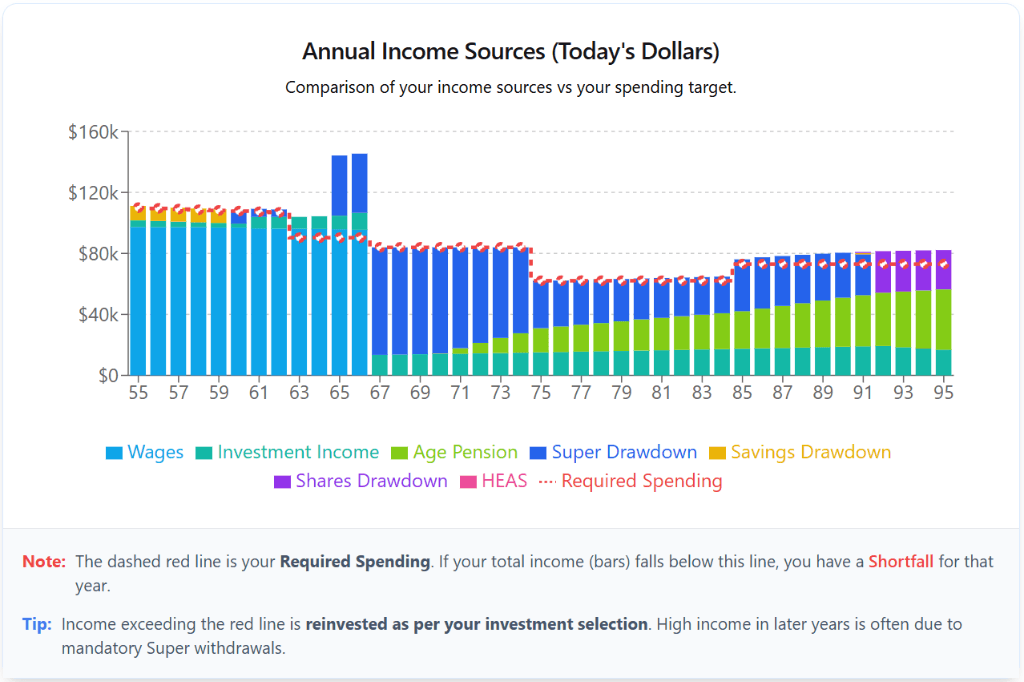 Retirement Vantage Dashboard